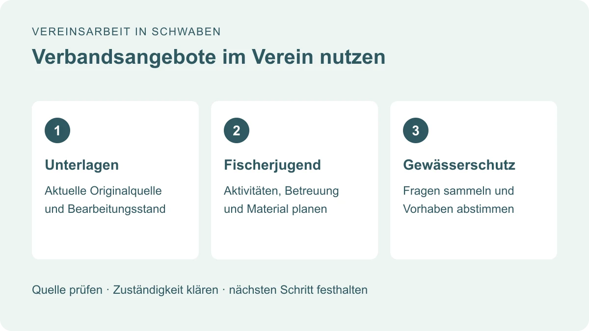 Redaktionelle Grafik: Verbandsunterlagen prüfen, Fischerjugend planen und Gewässerschutz abstimmen