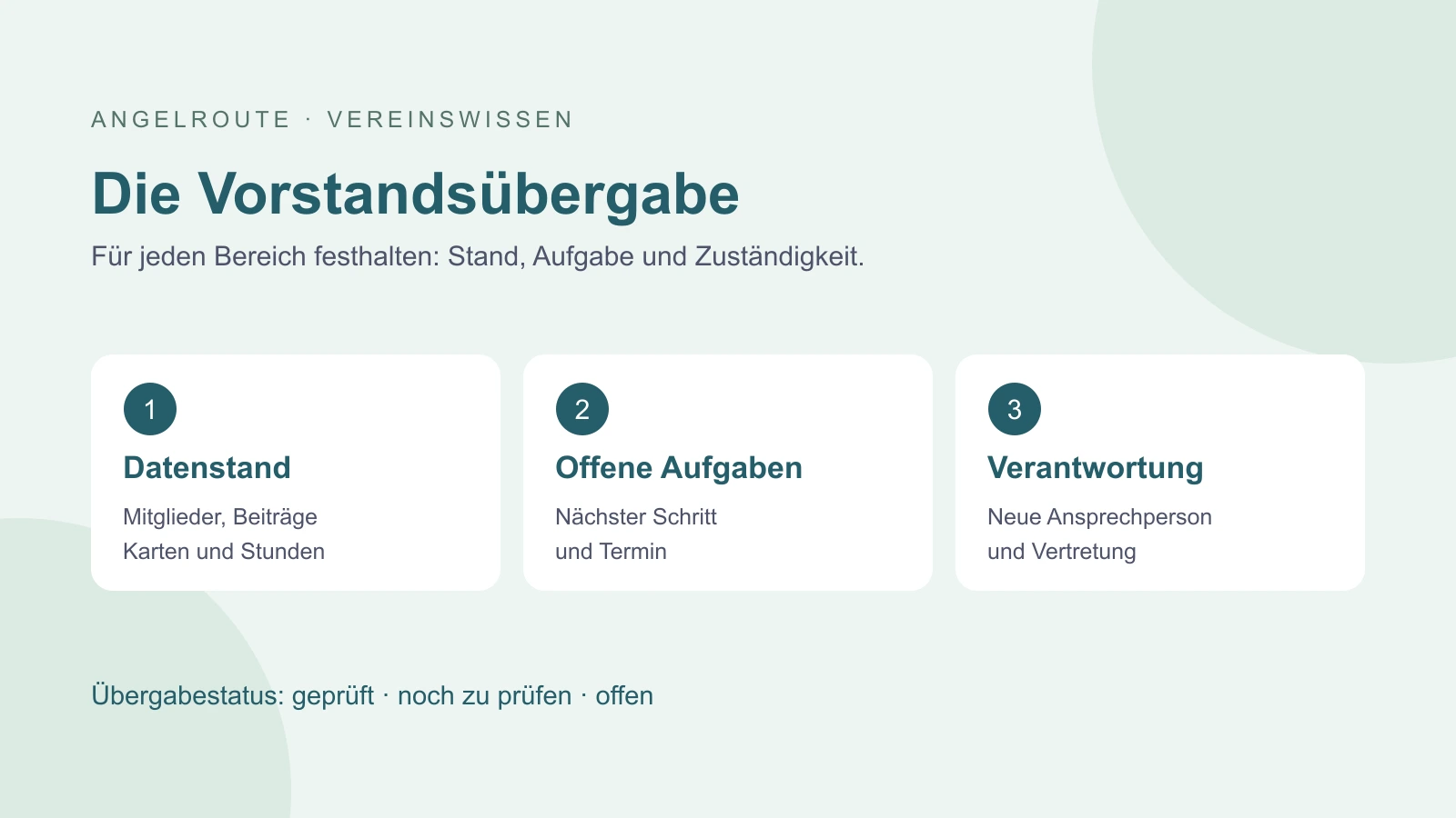 Grafik zur Vorstandsübergabe mit Datenstand, offenen Aufgaben und Verantwortung